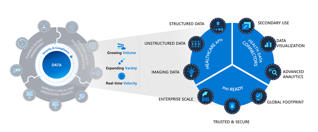 BLOG-05032022-AzureHealthDataServices