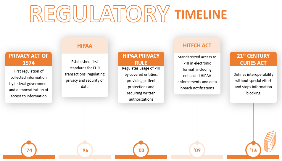 InnovationWithoutIntervention-Timeline